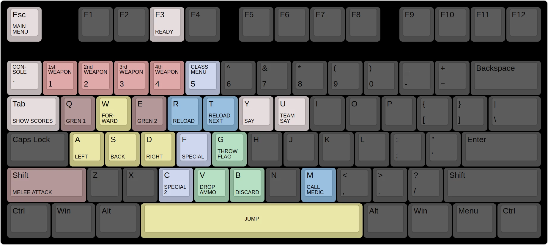 Default keyboard config