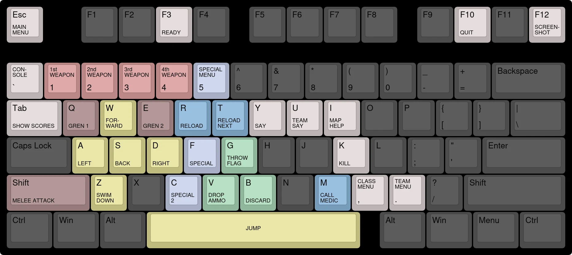 Default keyboard config